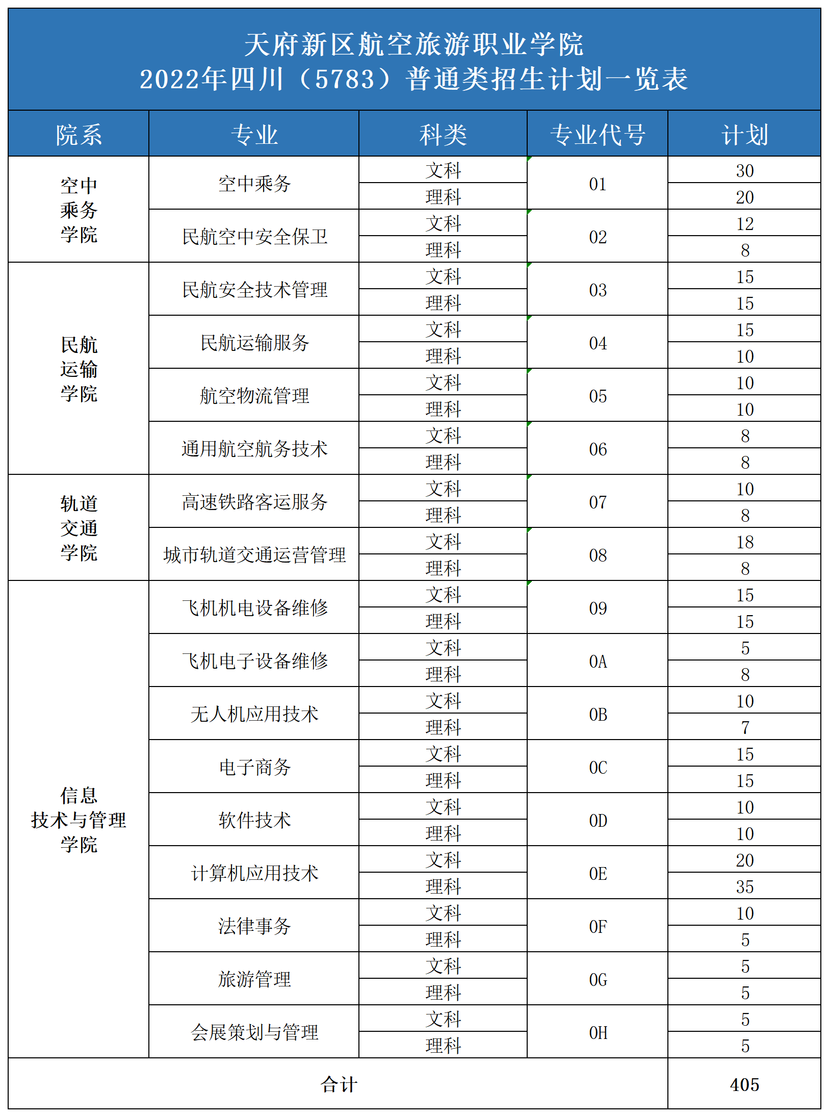 2022年統(tǒng)招專業(yè)及計劃表_A1E38.png