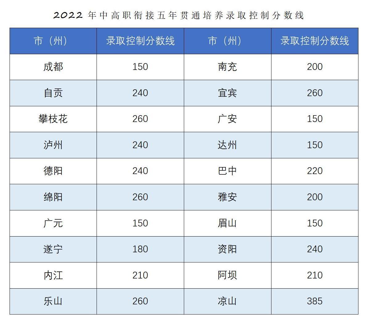 恭喜你被錄取啦??！2022年五年一貫制錄取結(jié)果查詢_04.jpg