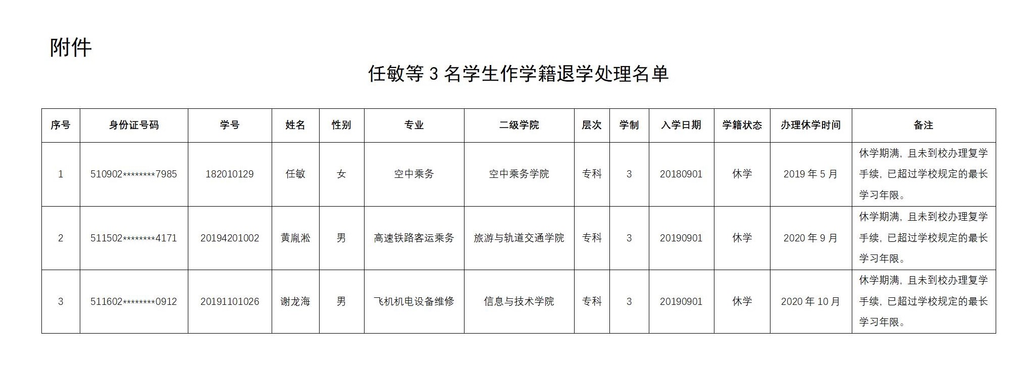 關(guān)于給予任敏等3名學生學籍退學處理的公示_02.jpg