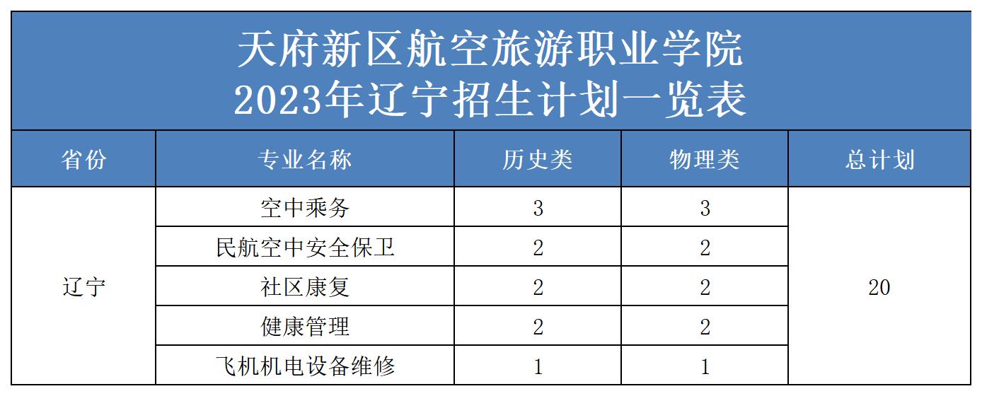 2023年省外招生計劃表（更新）(2)_遼寧.jpg