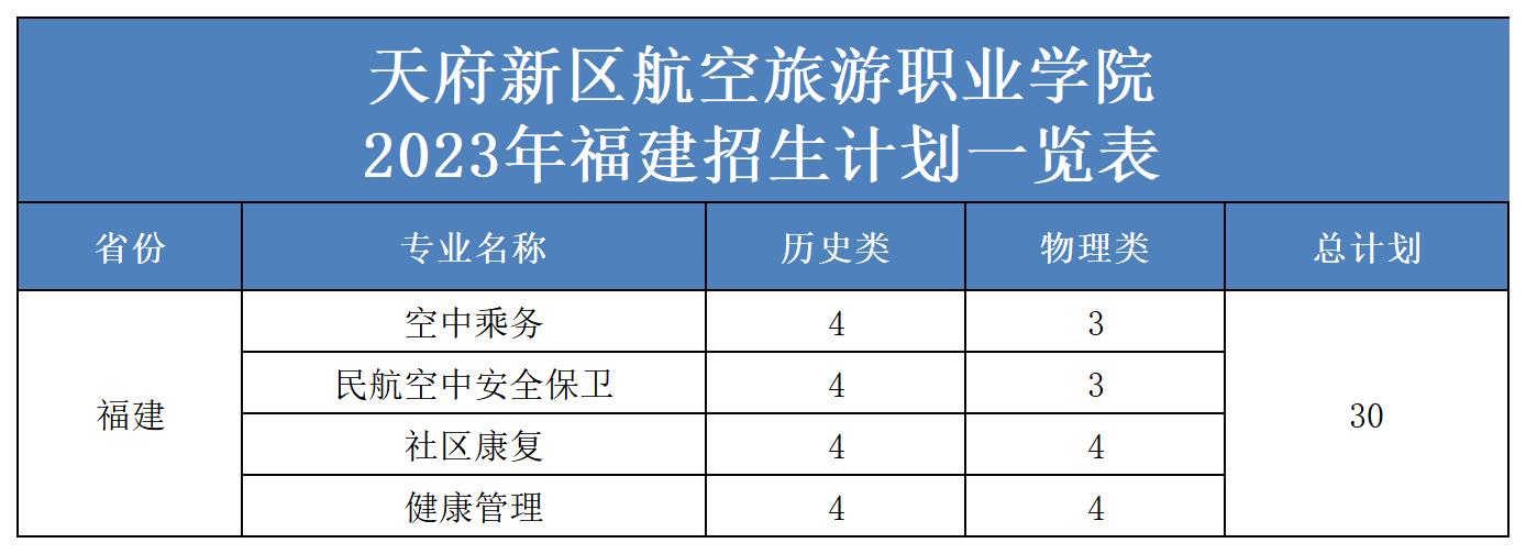 2023年省外招生計劃表（更新）(2)_福建.jpg