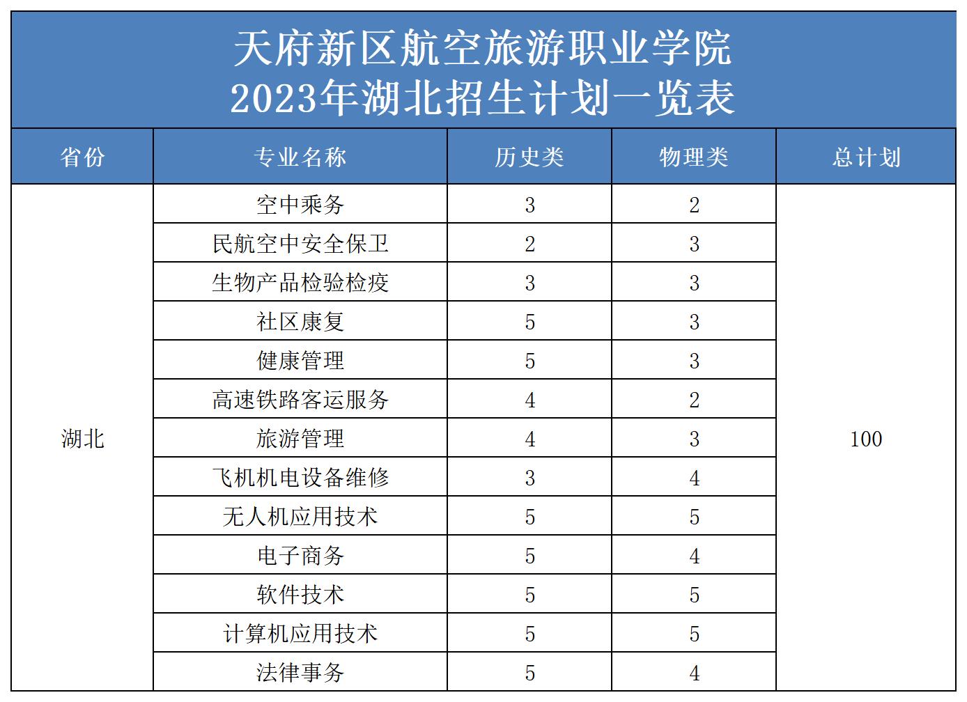 2023年省外招生計劃表（更新）(2)_湖北.jpg