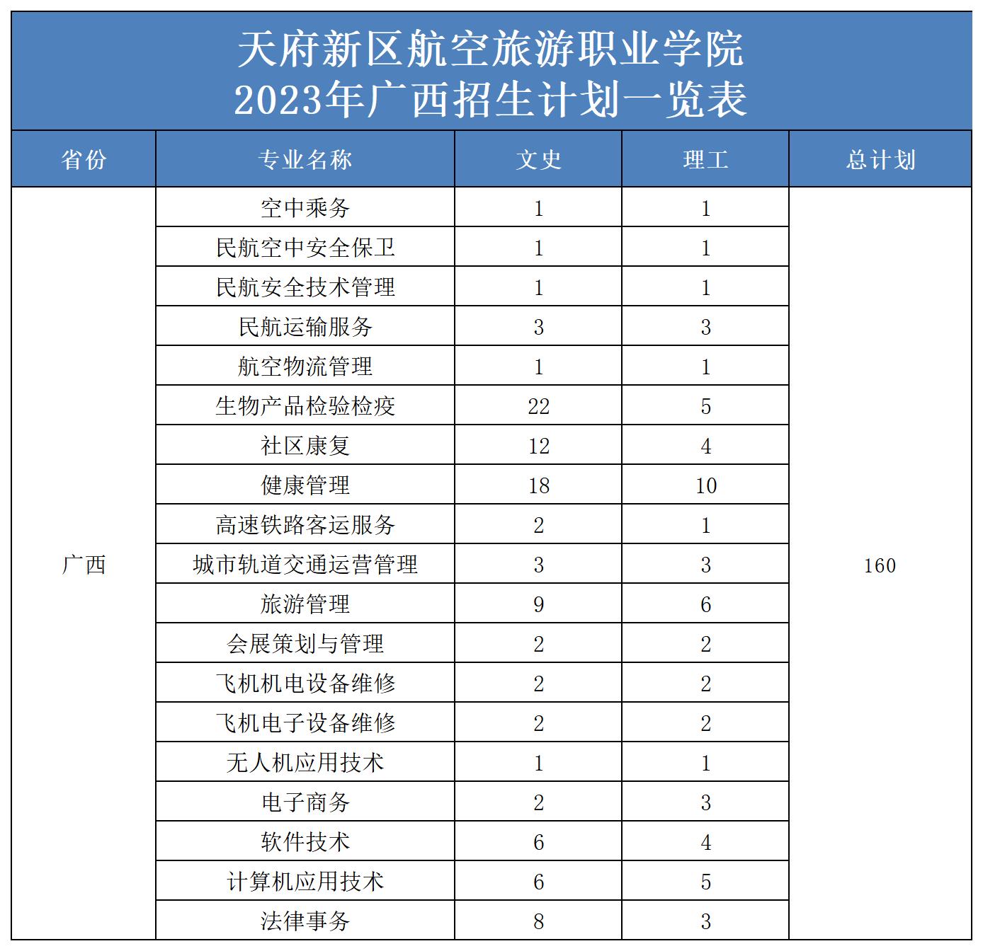 2023年省外招生計劃表（更新）(2)_廣西.jpg