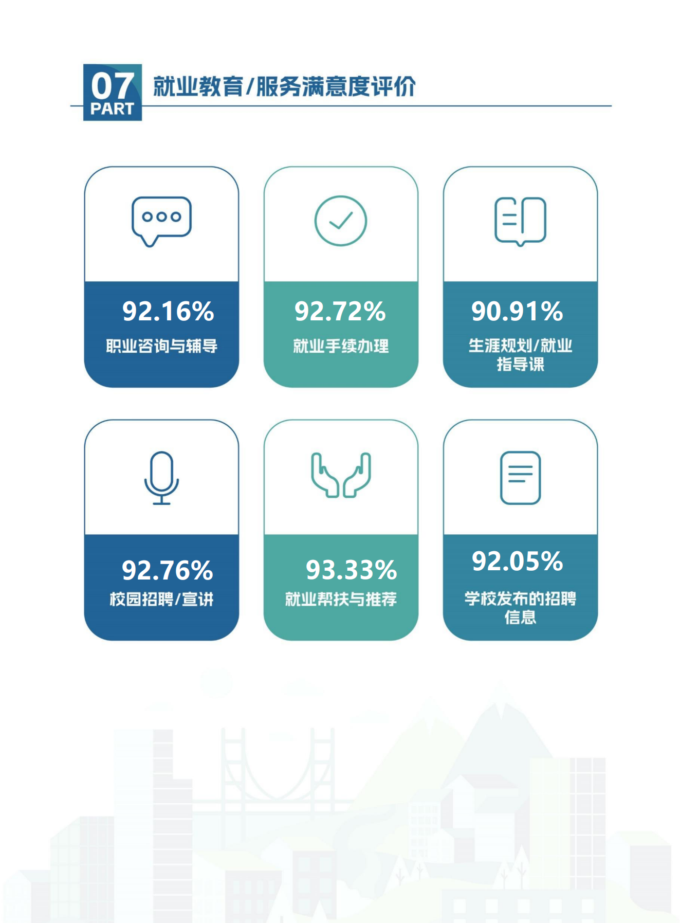 【定稿】天府新區(qū)航空旅游職業(yè)學(xué)院-畢業(yè)生就業(yè)質(zhì)量年度報告20240116_09.png