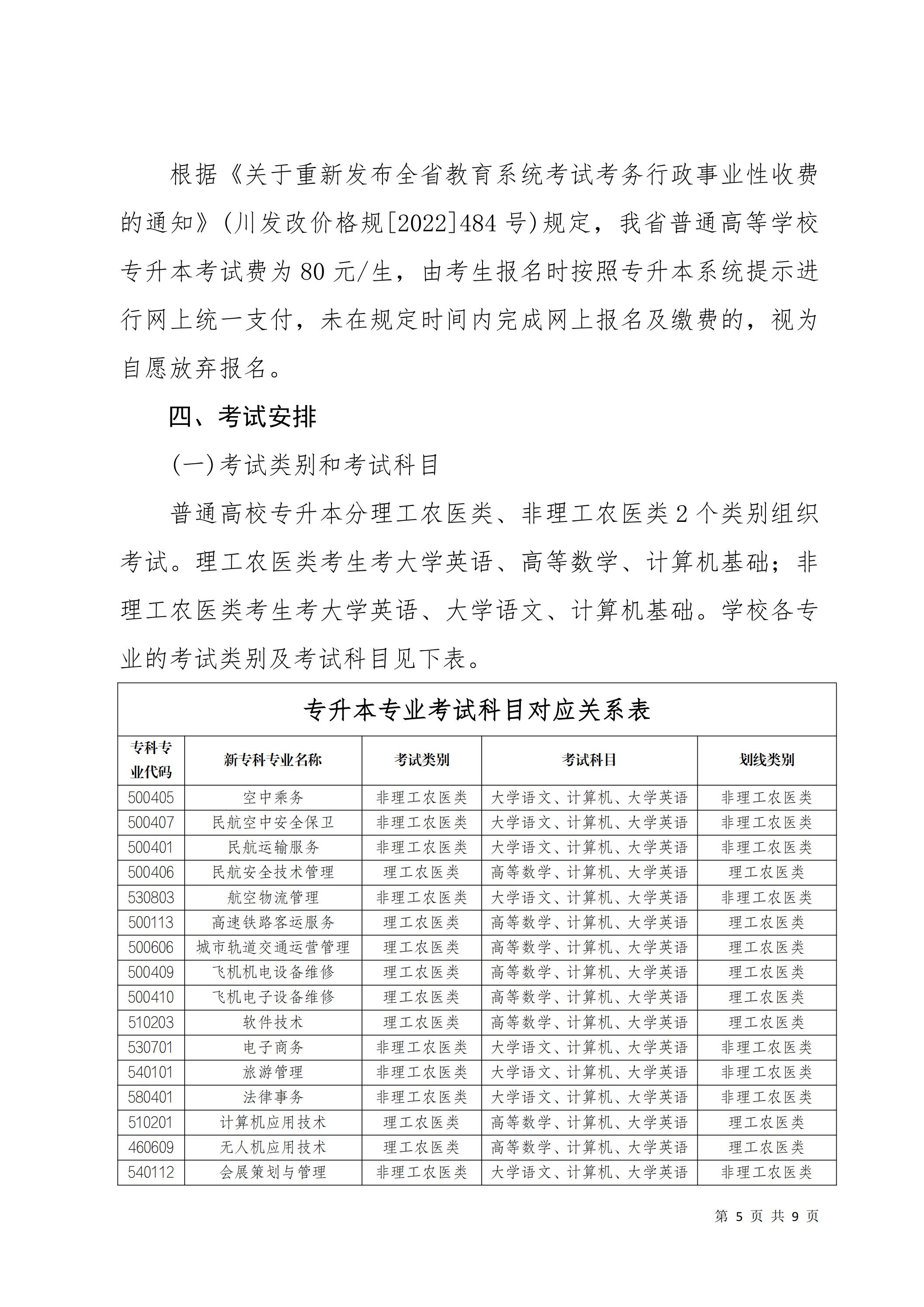 天府新區(qū)航空旅游職業(yè)學(xué)院關(guān)于2025屆畢業(yè)生專升本報(bào)名考試工作的通知_04.jpg